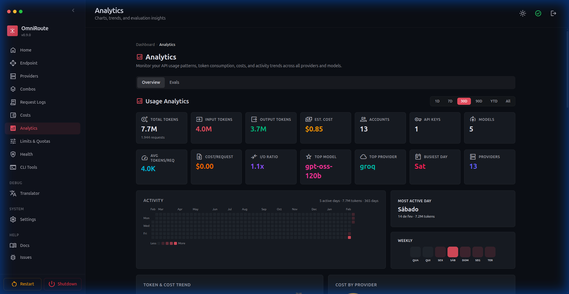 Analytics Dashboard